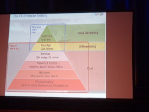 Graphic from the Compute Midwest Conference in Kansas City. Software is now much, much cheaper to design since hosting and machine upkeep can be outsourced.