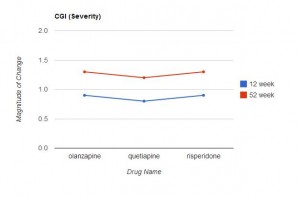 CGI (Severity)