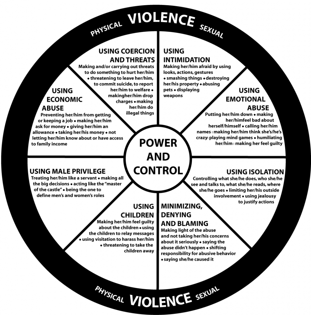 power & control wheel