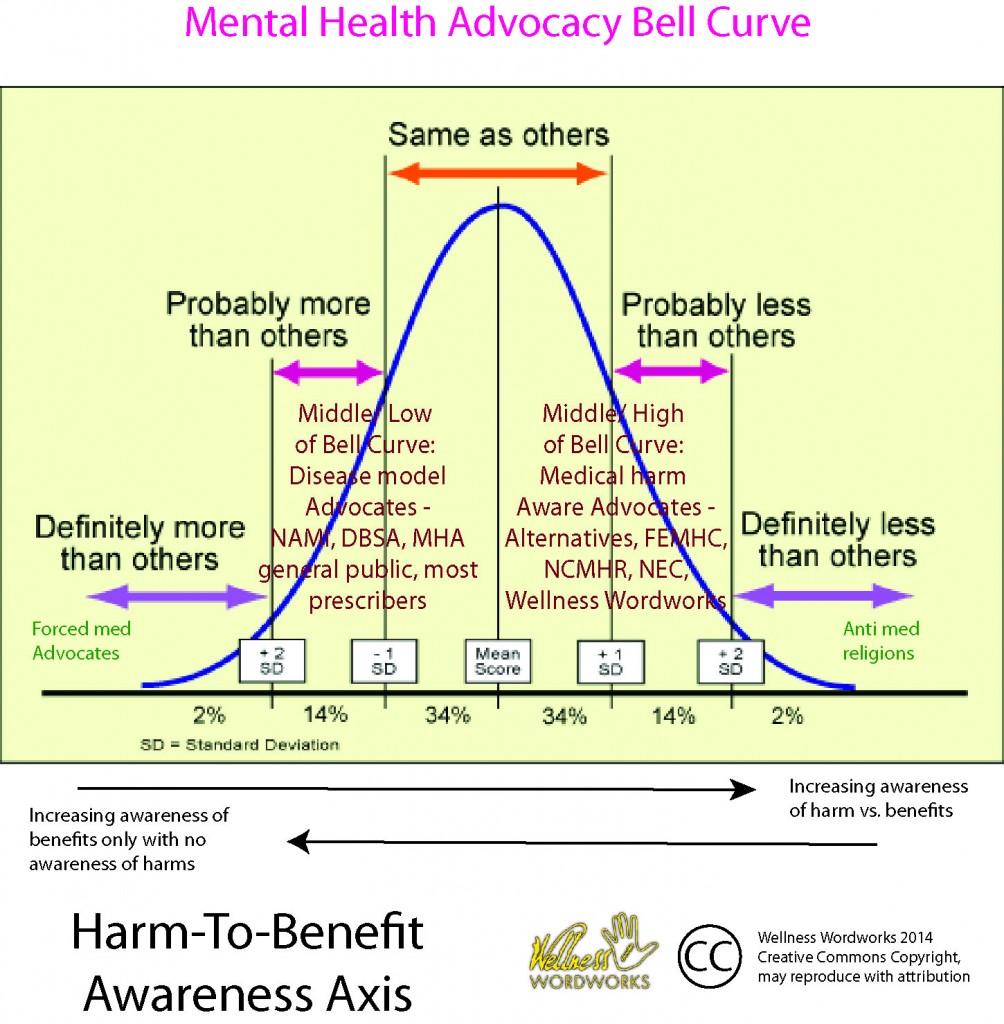 Most mental health advocates are indeed working together.