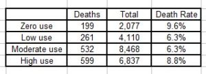 Tornianen study Death rates