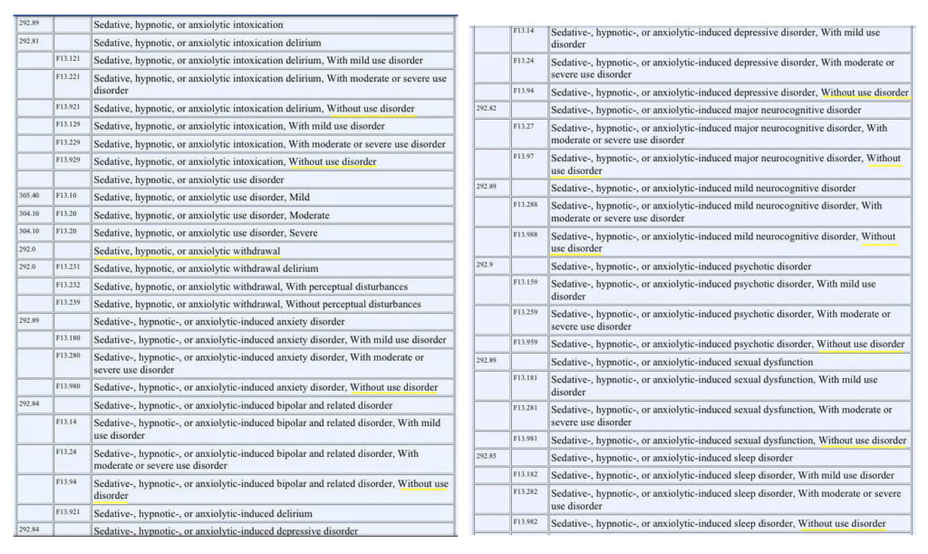 DSM5 diagnoses