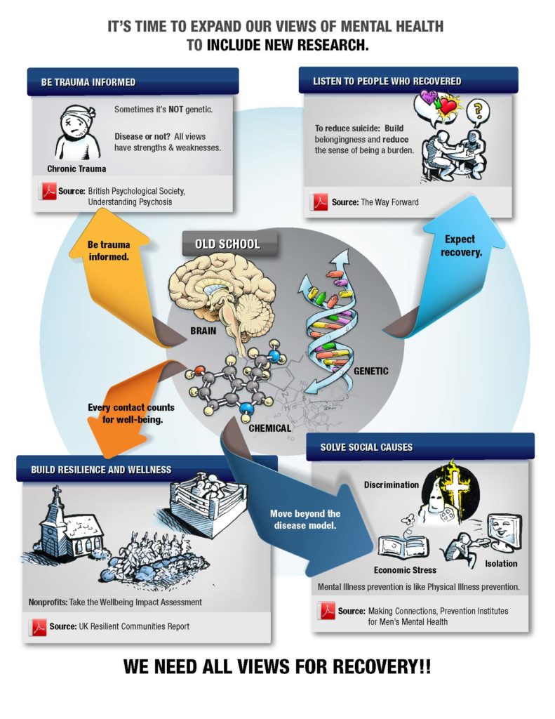 If you really care about evidence-based practice, move beyond the disease model