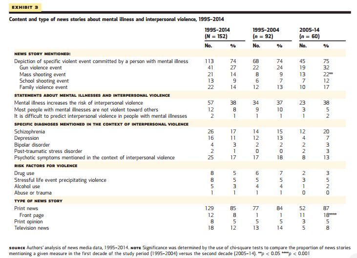 Originally published in the journal Health Affairs