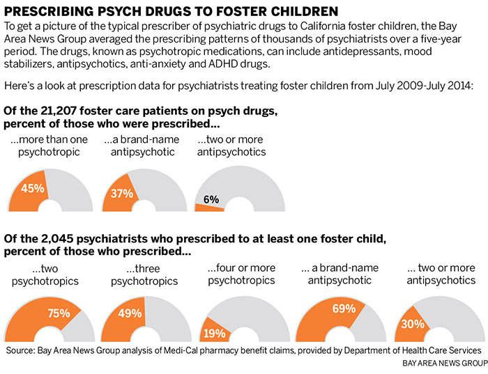 DRUGGING big picture E