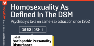 “Shouting, Voting and Not Much Science: How Sexuality Becomes ‘Mental Illness’”