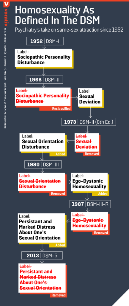 sexuality-and-the-dsm