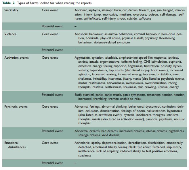 harms-related-to-suicidality