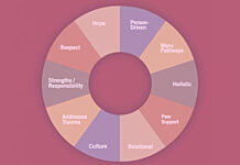 SAMHSA’s Rose-Colored Lens
