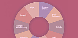 SAMHSA’s Rose-Colored Lens