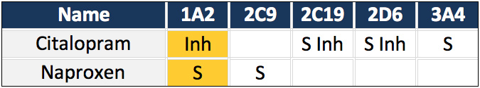 table2