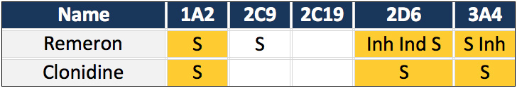 table3