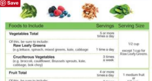 Baycrest Creates First Canadian Brain Health Food Guide