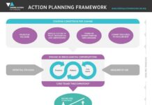 Reducing Overuse of Low-Value Treatments