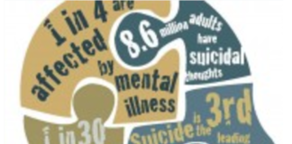 What If We Are All Wrong About Mental Illness?