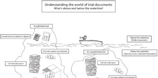 The State of the Evidence Base for Current Medical Products