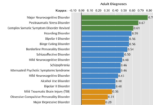 Why We Need to Get Better at Critiquing Psychiatric Diagnosis