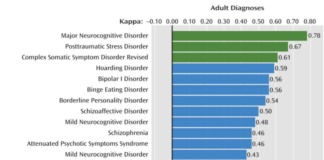 Why We Need to Get Better at Critiquing Psychiatric Diagnosis