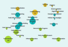 Health Disparity Project Cuts Out the Recovery Movement