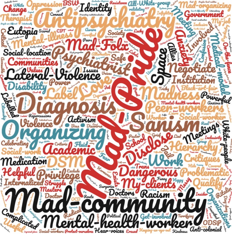 Word cloud, blue, brown, red, tan, and black, with words relating to mad-pride