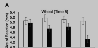 The Placebo Effect is Amplified When Doctors Appear Likeable