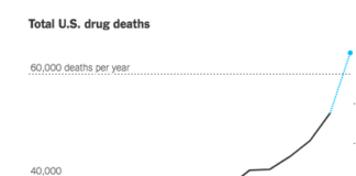 The First Count of Fentanyl Deaths in 2016