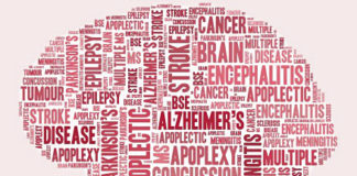 Are Mental Disorders Brain Diseases ‘In Waiting’? brain diseases