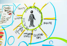 Researchers Present Structural Competency Training Model for Psychiatrists