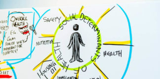 Researchers Present Structural Competency Training Model for Psychiatrists