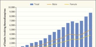Psychiatrists Warn Policymakers Benzodiazepine Overuse Could Lead to Next Epidemic