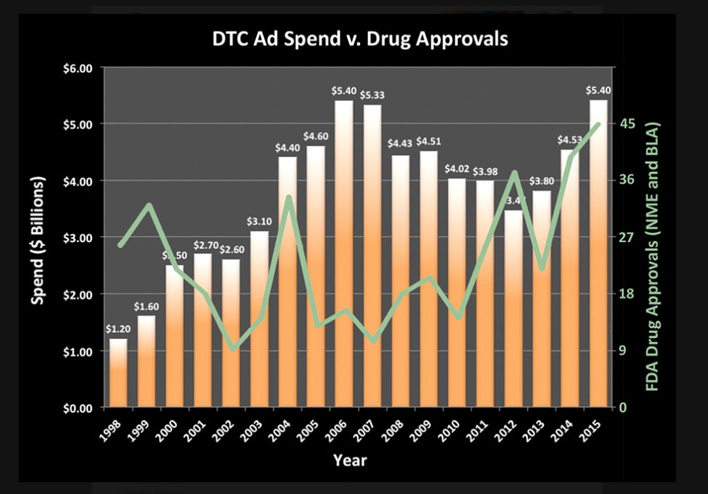 spending data