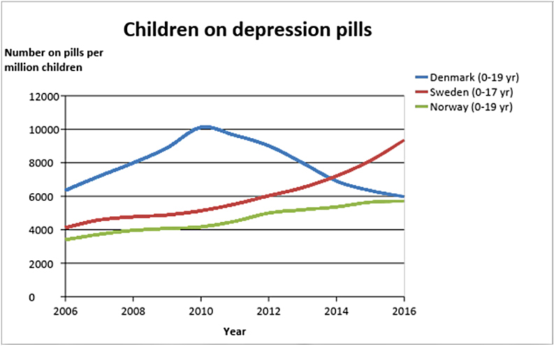 children on depression pills