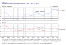 Psychotherapy is Less Effective and Less Accessible for Those in Poverty