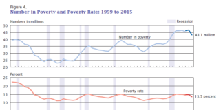 Psychotherapy is Less Effective and Less Accessible for Those in Poverty