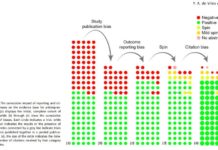 Publication Bias Inflates Perceived Efficacy of Depression Treatments, Study Finds