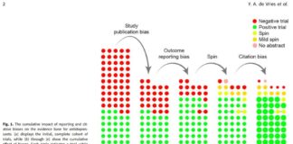 Publication Bias Inflates Perceived Efficacy of Depression Treatments, Study Finds
