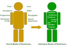 Rethinking Resilience