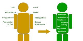 Rethinking Resilience
