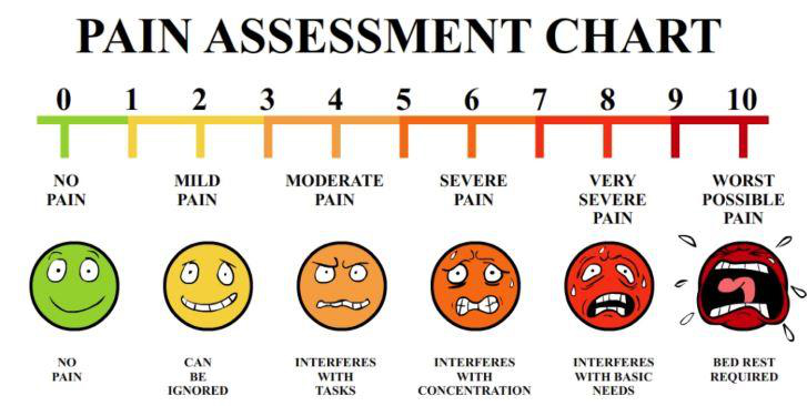 pain assessment chart akathisia