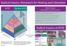 Radical Inquiry: Research Practices for Healing and Liberation