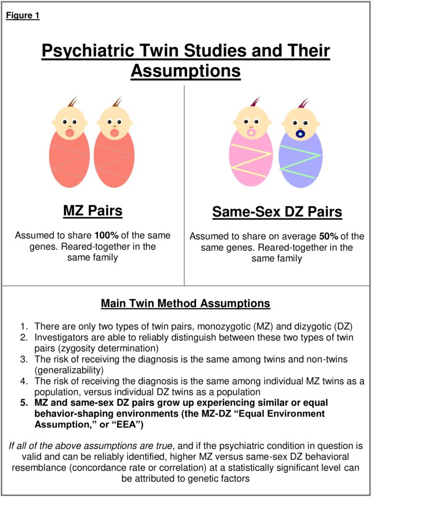 psychology research twin studies