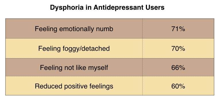 Ssri Snri Side Effects Comparison Chart