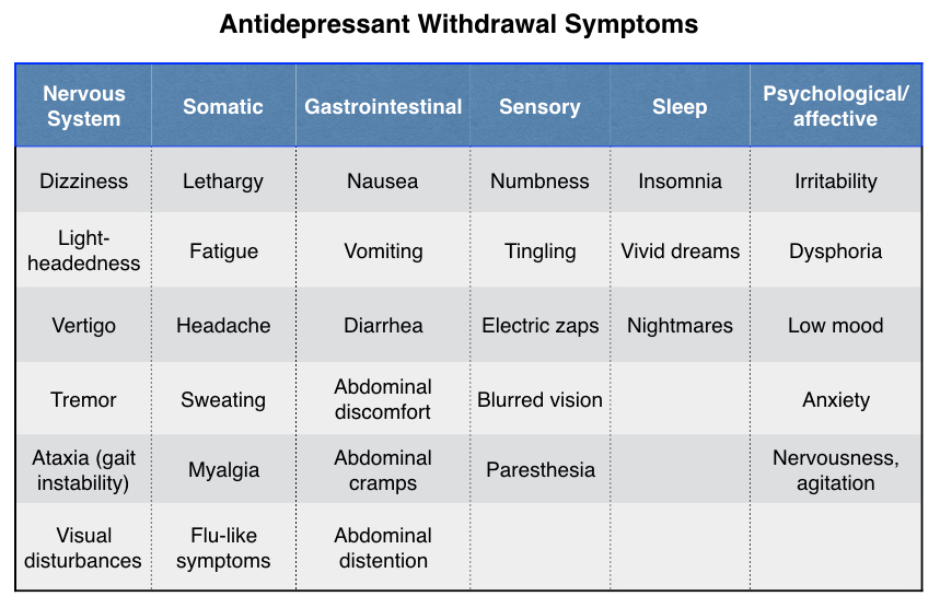 Snri Comparison Chart