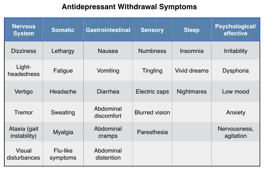 Antidepressants For Pediatric Use Mad In America