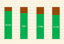 Assessing Outcomes at the Alternative to Meds Center: Survey Results Prove Promising evidence-based holistic drug treatment