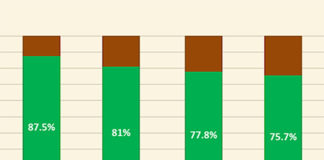 Assessing Outcomes at the Alternative to Meds Center: Survey Results Prove Promising evidence-based holistic drug treatment