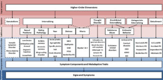 International Research Team Proposes a New Taxonomy of Mental Disorders