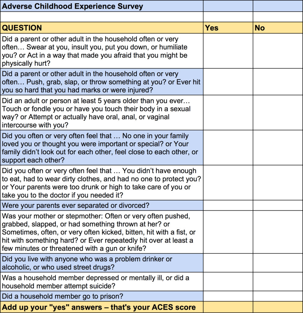 Adverse Childhood Experiences Study Tells Of Need For Trauma informed Care Adverse Childhood Experiences Study Tells Of Need For Trauma informed Care