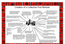 Understanding Aboriginal Parenting Goals