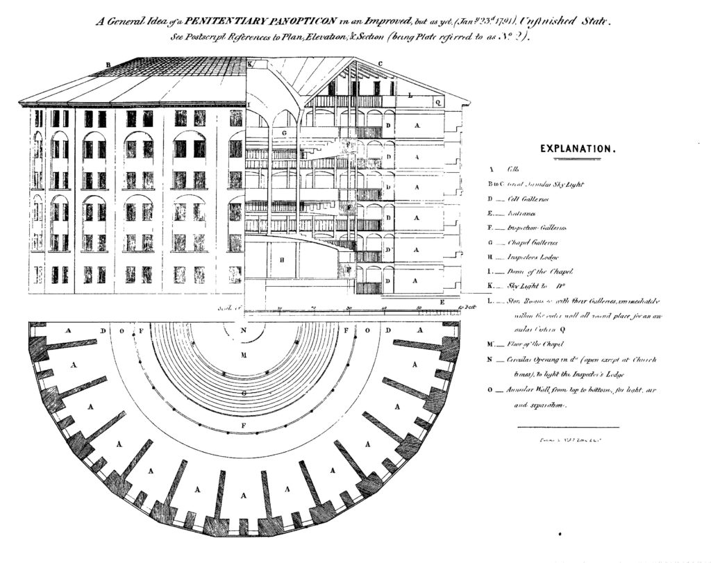 Image of Jeremy Bentham's panopticon